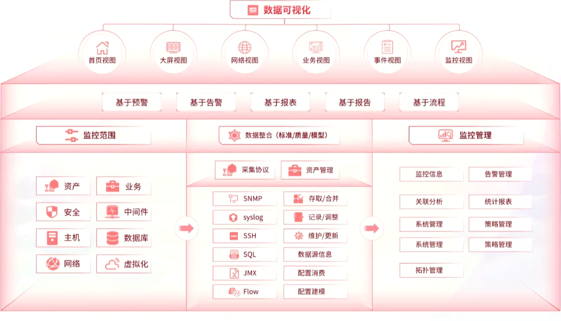 硬件即感知，数据即价值