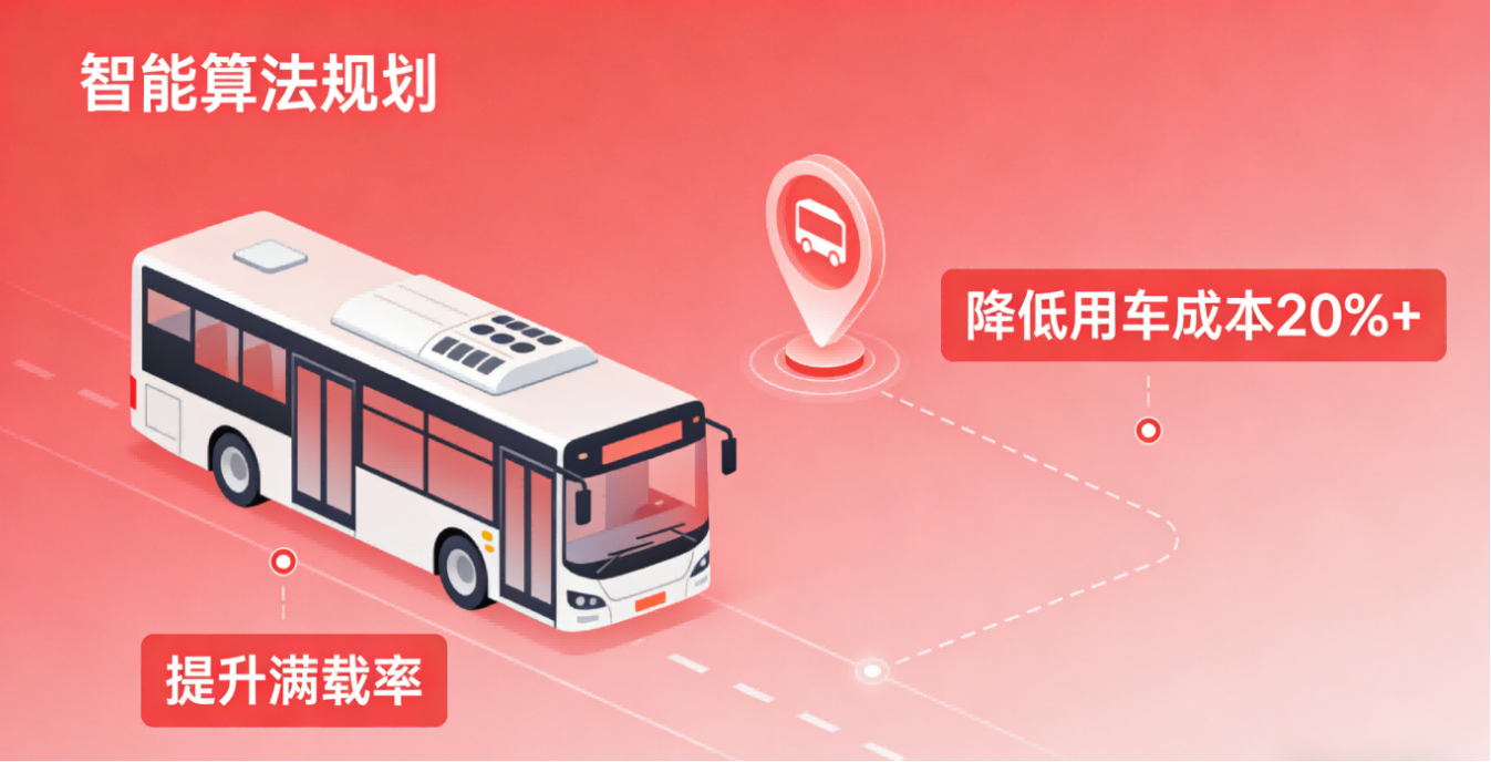 智能降本，算法增效